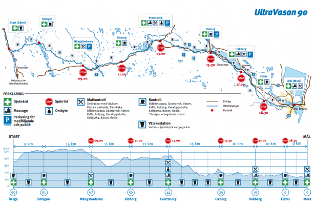 Banprofil Ultravasan 90 km